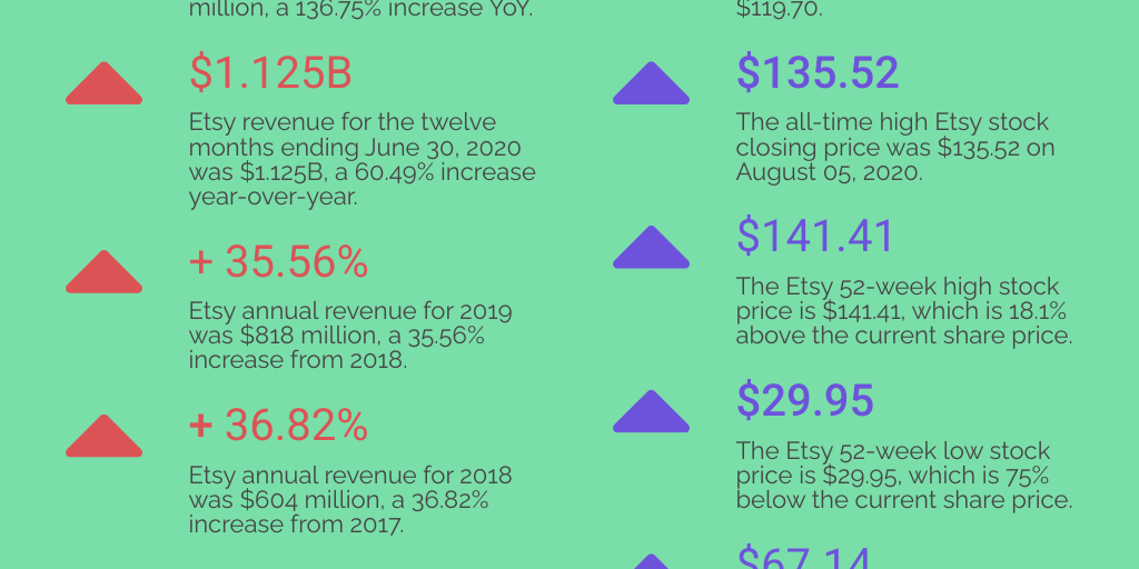 Etsy Stock 2nd graph by Finixio PR Team Infogram