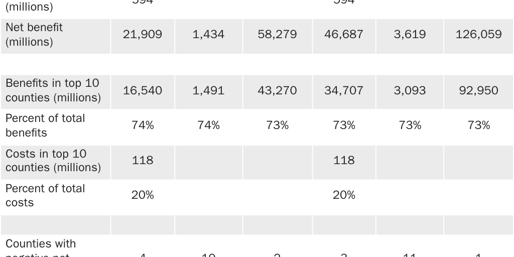 Copy: PM County CBA summary table