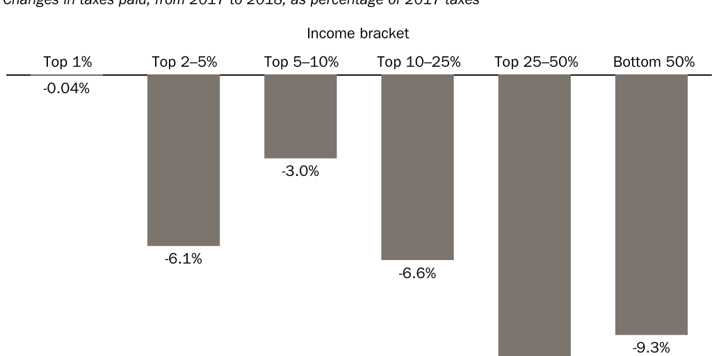 TCJA FAQ Fig 1_Amichel_6.23.24