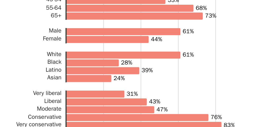 02_CHART_FavorConstitution