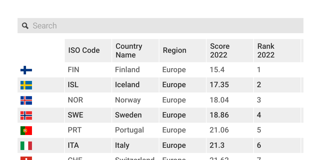 ESG Index 2022 - Ranking, Scoring, Evaluation by Global RiskProfile ...