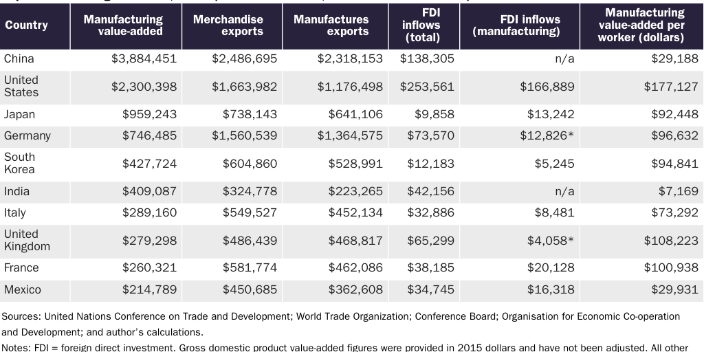 Pandemic Government Micromanagement Global Supply Chains Table 1