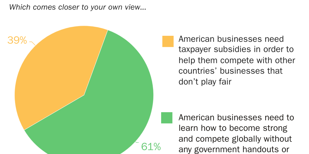 11_Chart_ReduceTariffsEvenIf