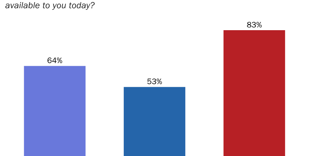 partisan_liberty_satisfaction