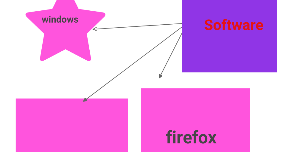 hardware y software by Andrea Utuy - Infogram