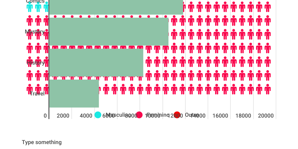 Pictoral Chart by Catarina Seco - Infogram