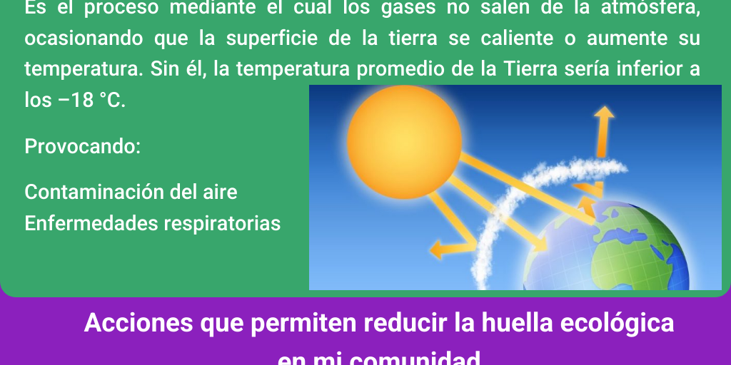 Actividad integradora 2. Mis acciones para cuidar el medioambiente by