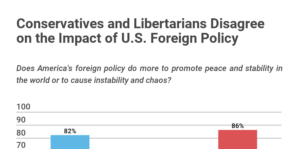 Impact of U.S. Foreign Policy