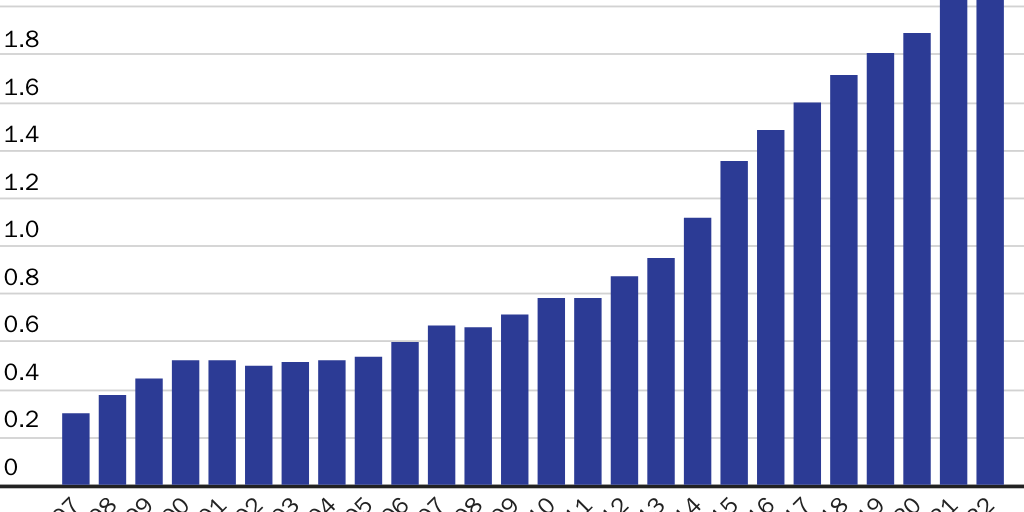 202311130_LINCICOME & PACKARD_Michel_Financial Flows_Figure 3