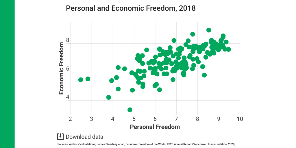 The Human Freedom Index 2020 (figures)