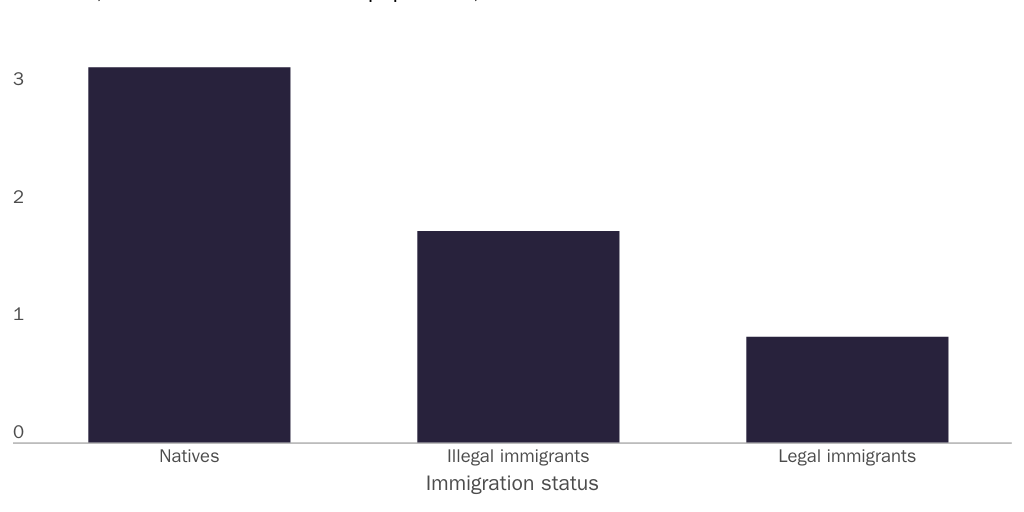 Figure 1: Homicide conviction rates in Texas