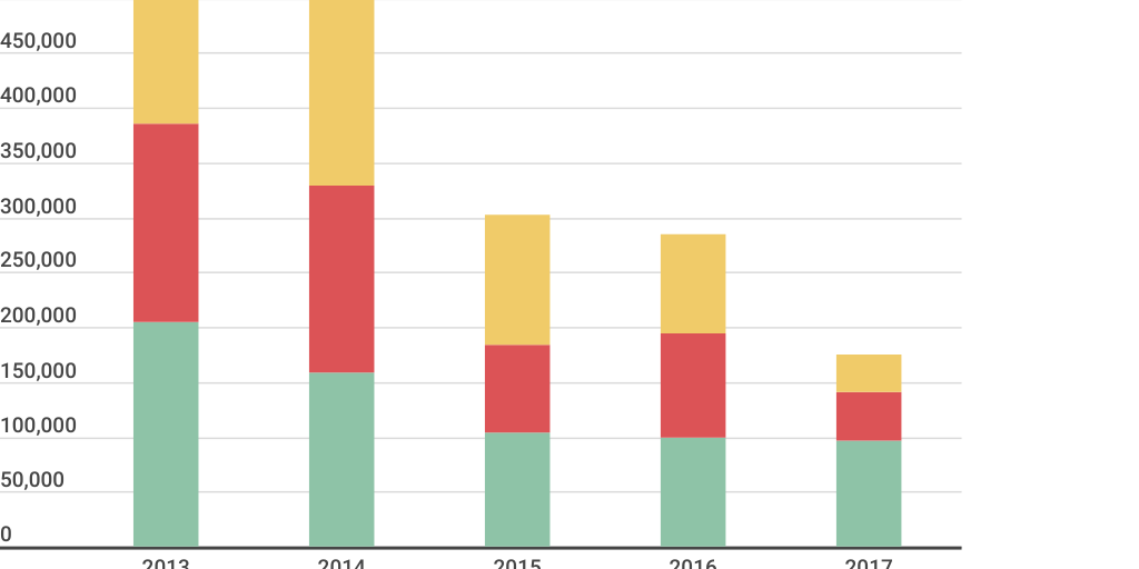 Column Stacked Chart - Infogram