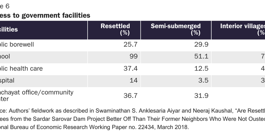 VASQUEZ_Aiyar_Tribals_Table 6