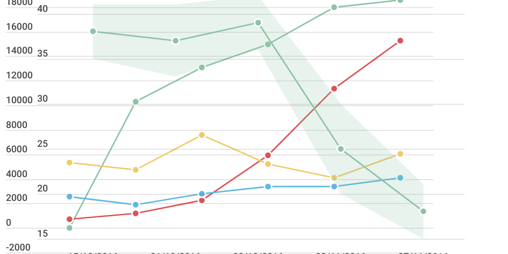 Line Chart by Maria Hernandez - Infogram