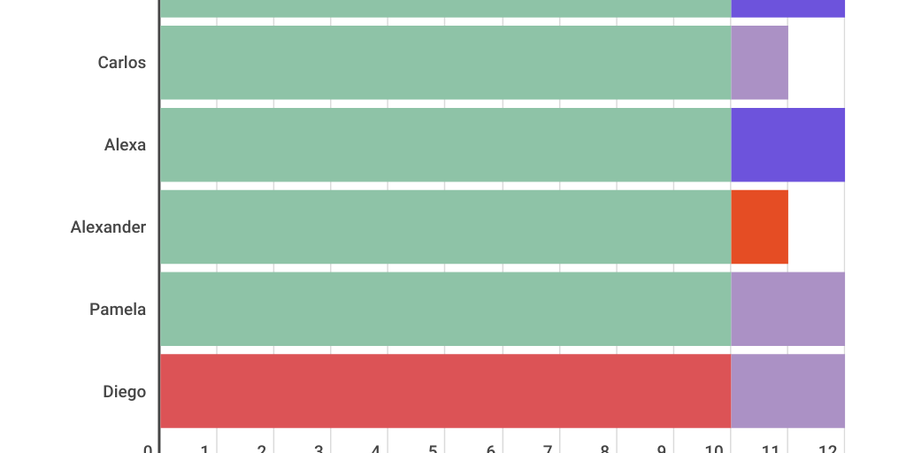 Column Stacked Chart by Al Zagoz - Infogram