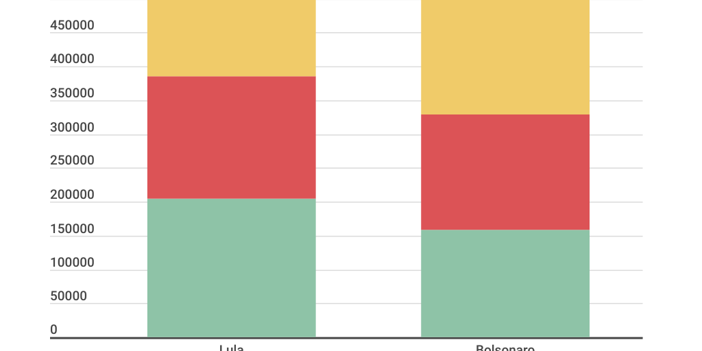 Column Stacked Chart - Infogram