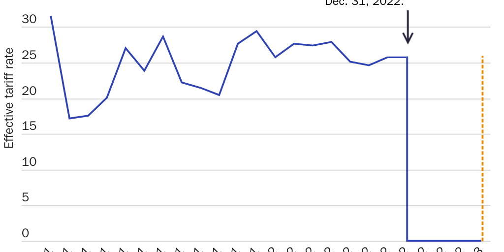 Tariff Reinstatement on Baby Formula