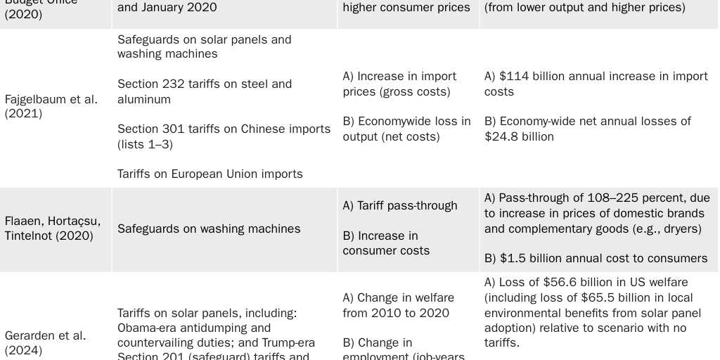 UPDATED Tariff Estimates