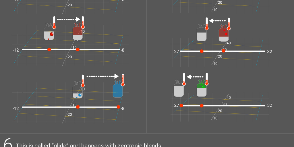 What is Refrigerant Glide? by Danfoss Climate Solutions Infogram