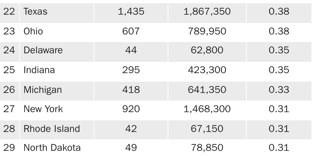 KALLASH_EDWARDS_STATE CORRUPTION