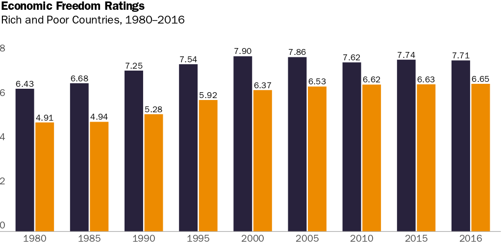 Difference between the Average EFW Summary Ratings