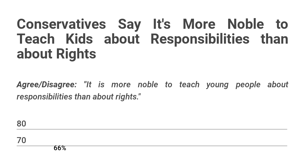 Responsibility v Rights