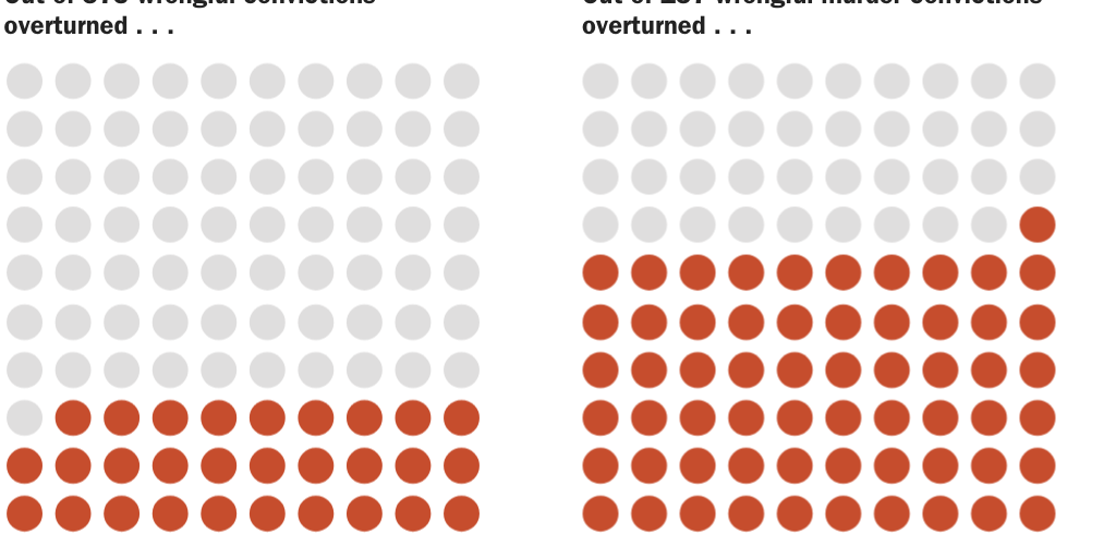 Figure 1 [web]: Eichen_Police Decit