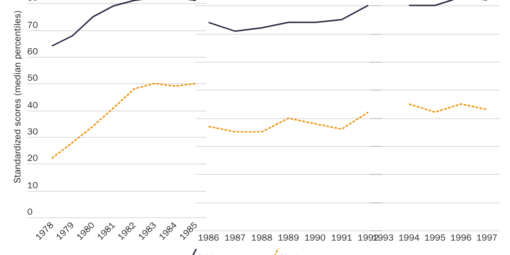 Figure 8: Controlled Choice