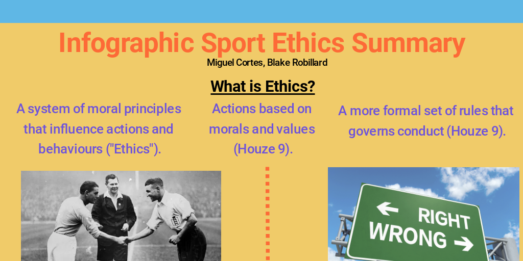 Infographic Sport Ethics Summary Infogram