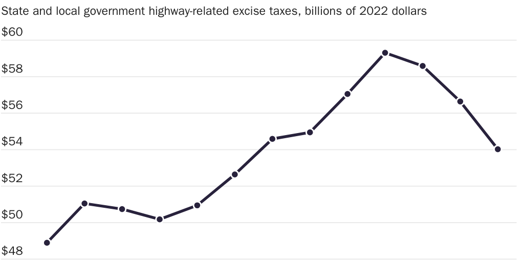 Copy: Figure 5 [print]: JOFFE_CHANWONG_state_local_taxes