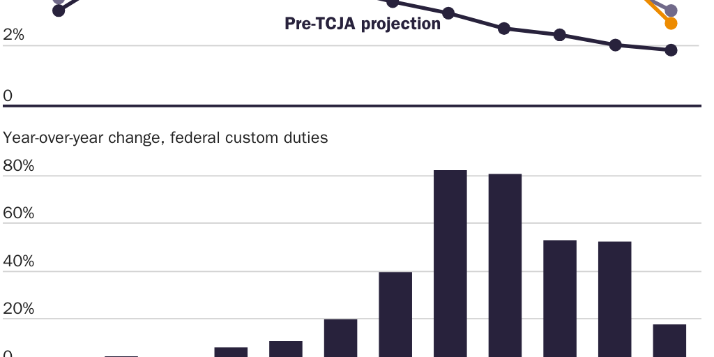 TCJA investment/trade_AMichel_6.25.24