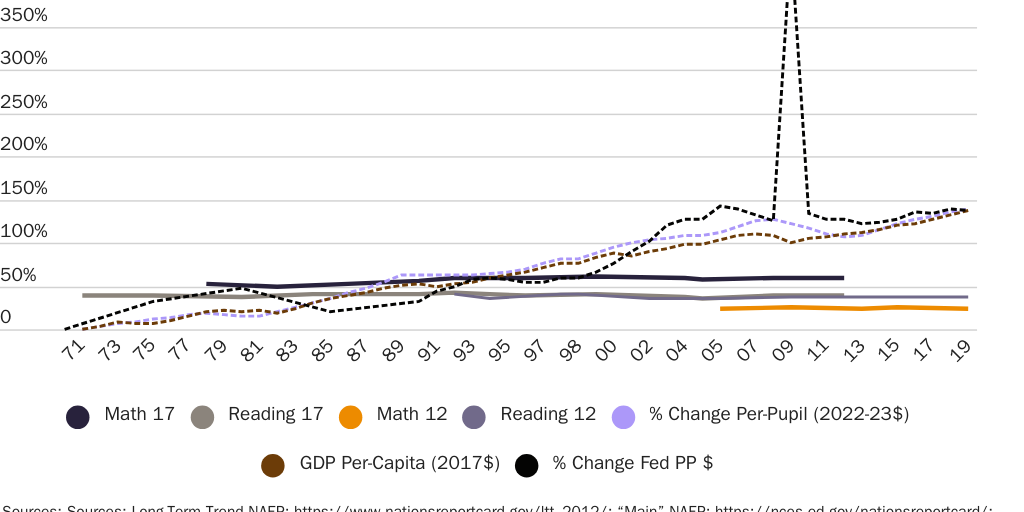 20250310_Susalla_McCluskey_Neal_CoulsonChart