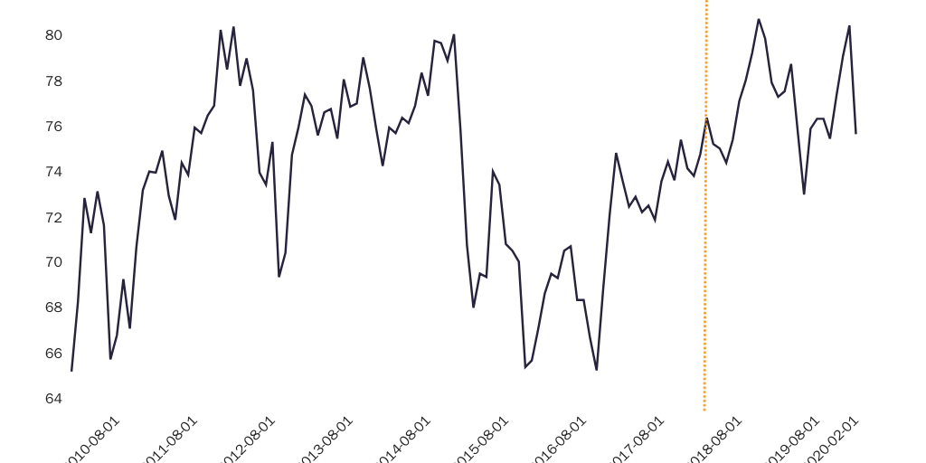 Scott Steel Tariff Graph 3