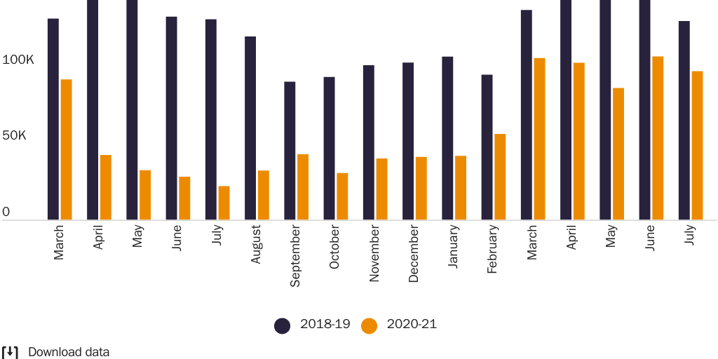 Figure 2: Work-eligible visa issuances and refugee admissions for adults by period