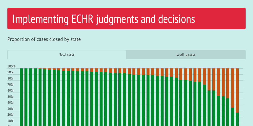 Implementing ECHR judgments and decisions, December 2023 by Andrew ...