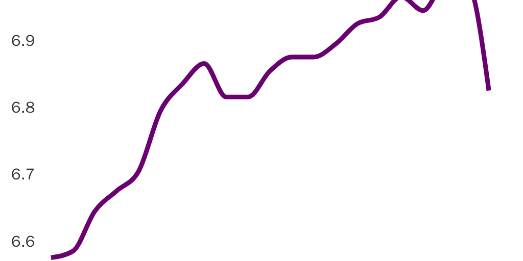 EFW World Average