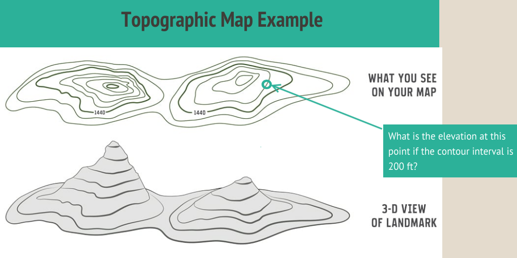 Topographic Maps by Alec Good - Infogram
