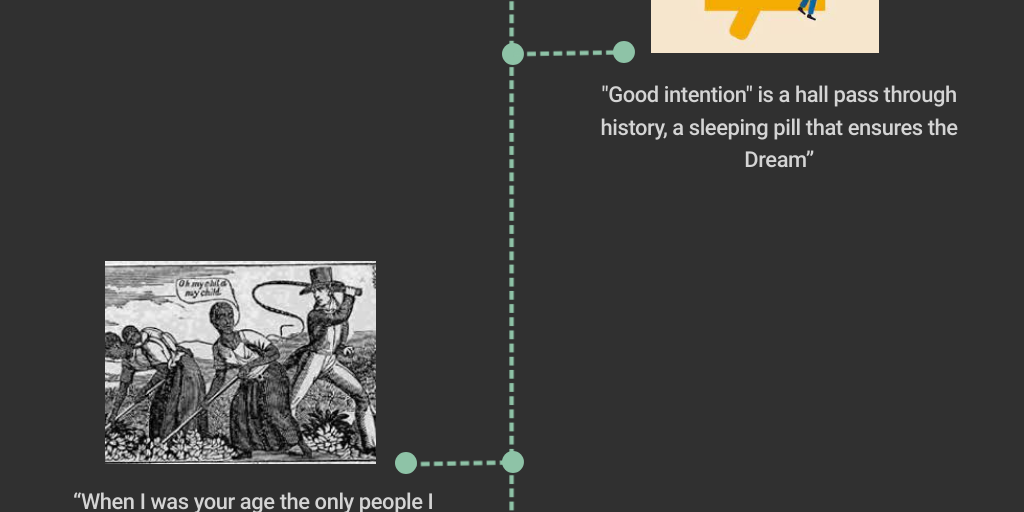 Timeline Dark Infographic by Azmeer Qureshi - Infogram