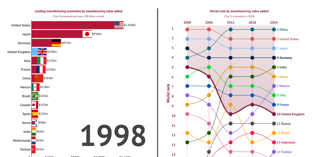 Dash2026 2.1 UK's impact in global MVA - landscape by Policy Links ...