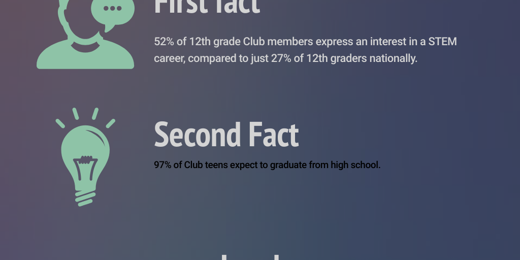 Copy: Infographic Modern by Ahmar Meads - Infogram