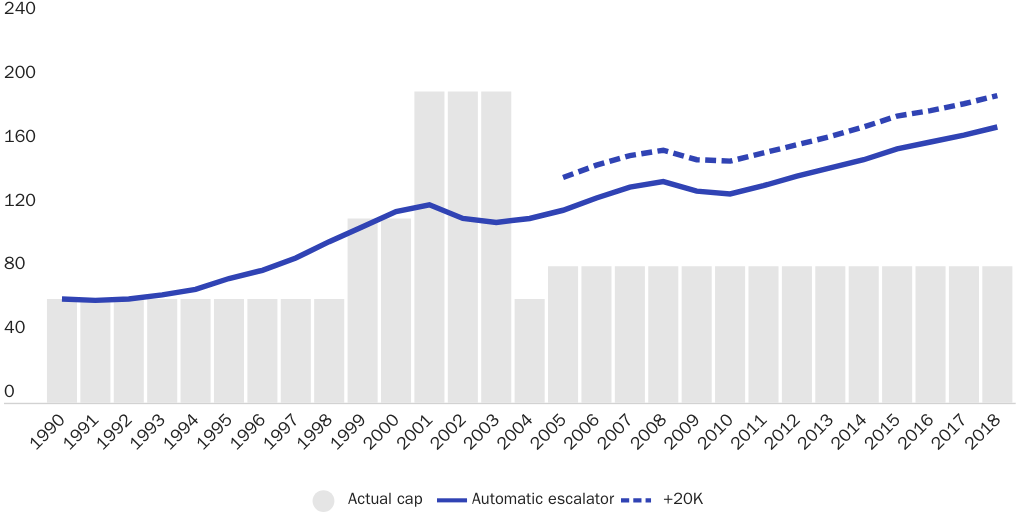 20200401_NOWRASTEH_12 Reforms for Immigration_figure 2