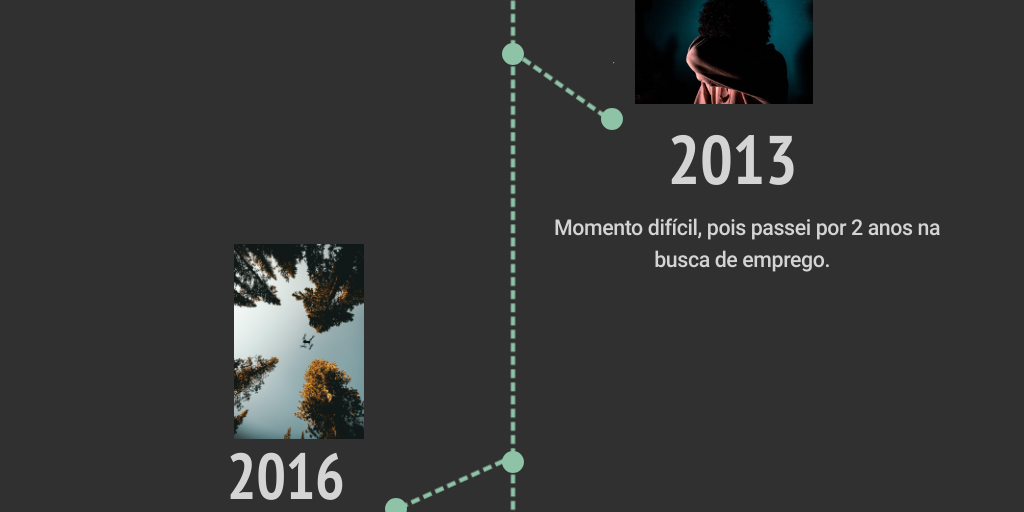 Timeline Dark Infographic - Infogram