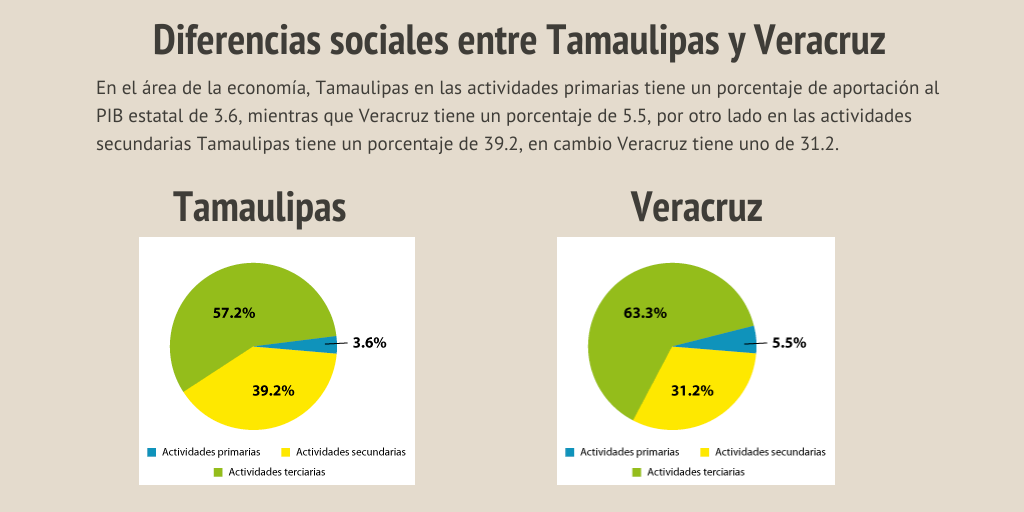 AI2. Implicaciones de la movilidad humana en la diversidad actual by