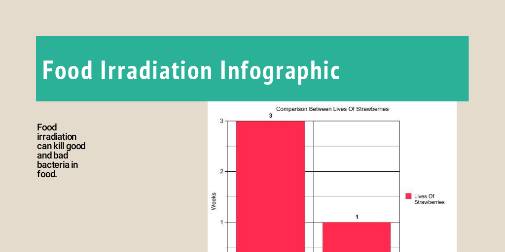 Food Irradiation Infogram