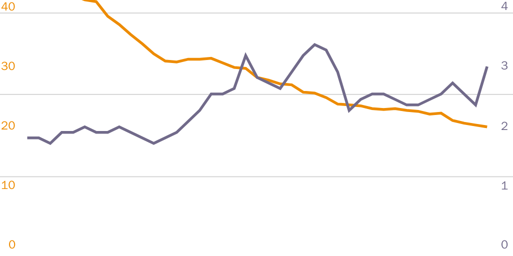 PA - Adam Michel: International Tax Reform - Figure 2
