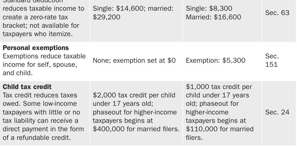 Copy: 3.26.24_AMichel_Table 1, 2026 tax changes