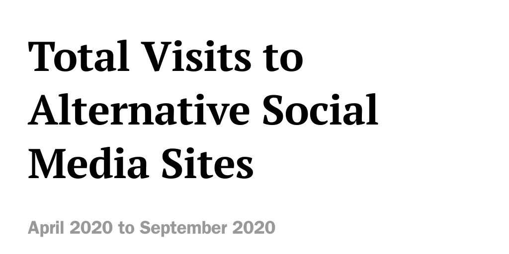 Copy: Alternative Social Media Sites Comparison