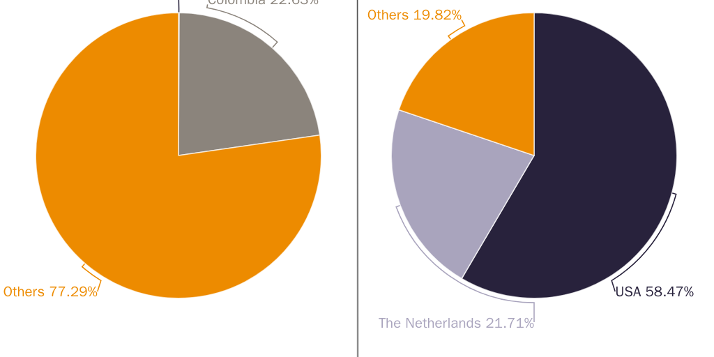 20220623_Grabow & Carrillo_Dominican Republic PETROLEUM