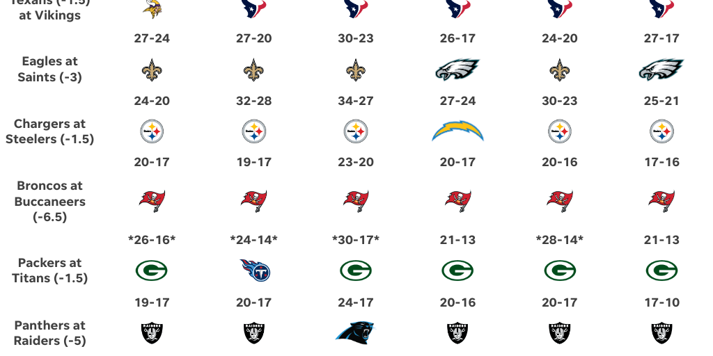 2024 NFL Week 3 by USAT - Sports - Infogram