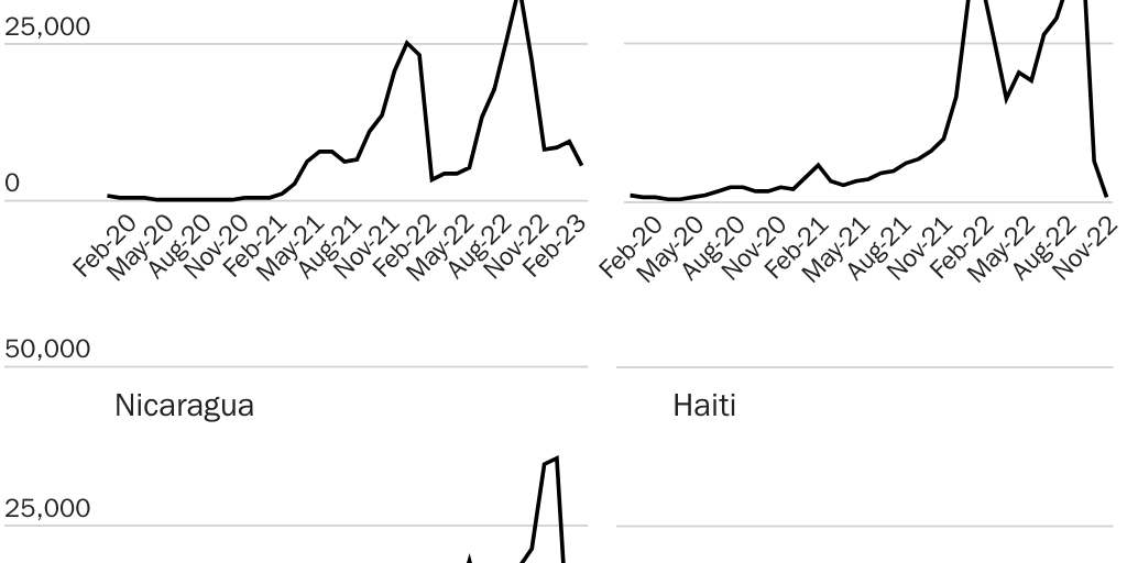 (2023-03-27) Nowrasteh Blogpost Figure 2